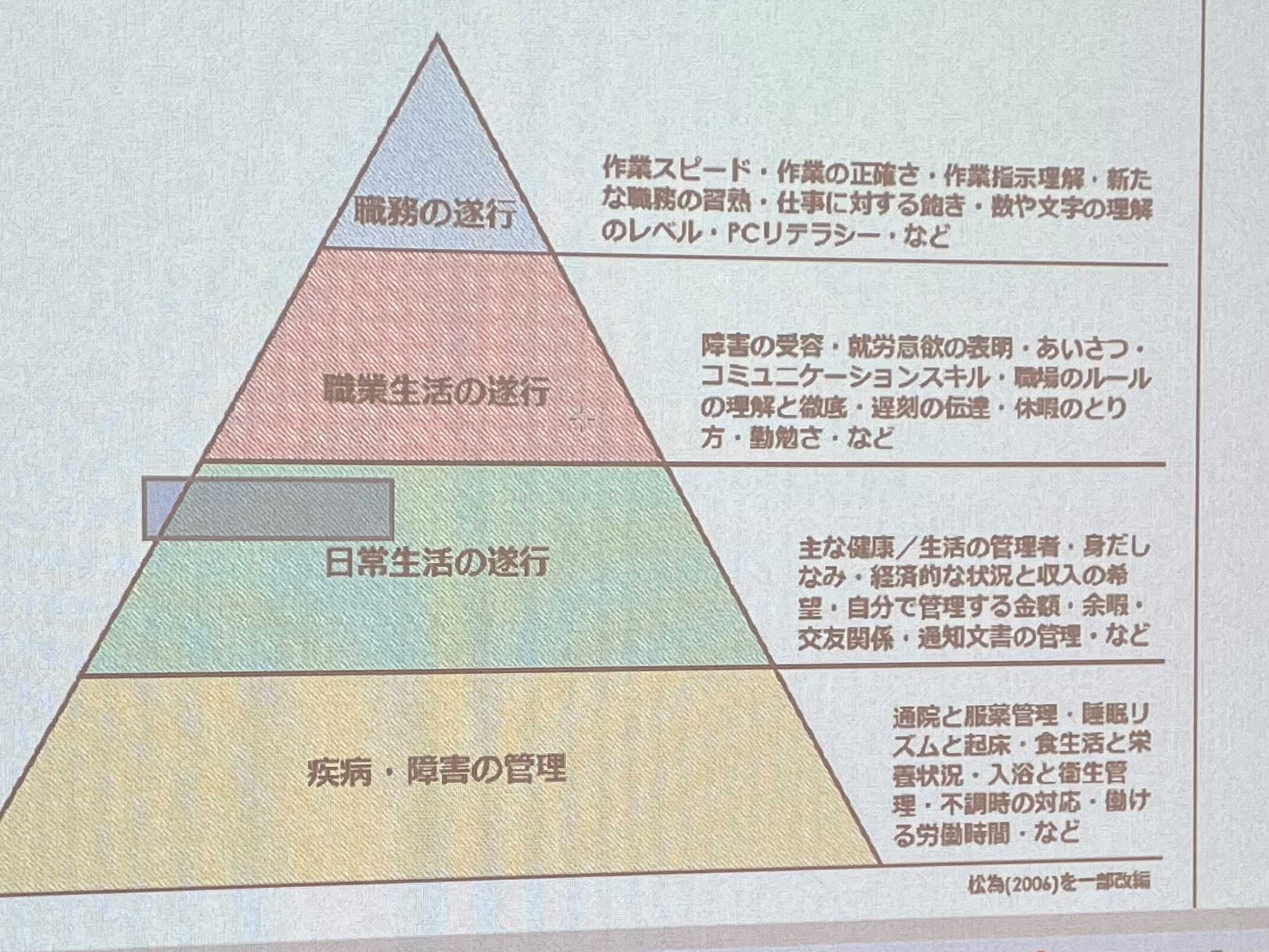 就労アセスメント実施マニュアル