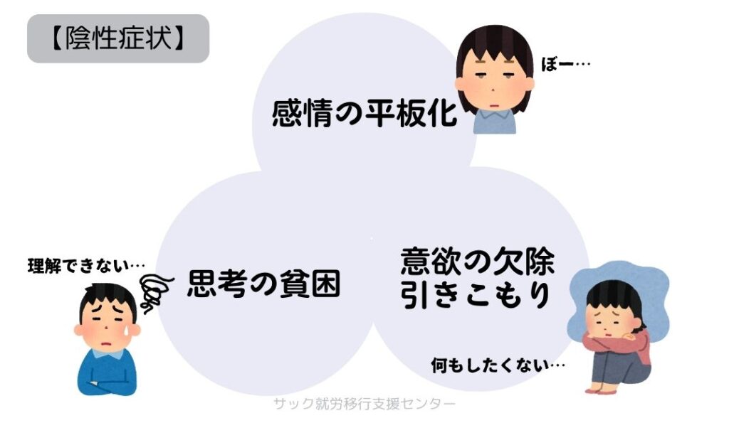 統合失調症 Amazon.co.jp: 統合失調症 : 福田正人, 糸川昌成, 村井俊哉: 本