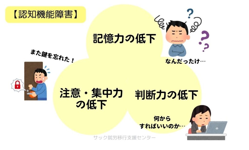 認知機能障害の特徴について