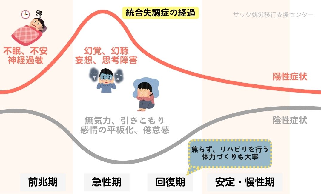 統合失調症とは？〜統合失調症の治療法やお悩みをお持ちの方へ