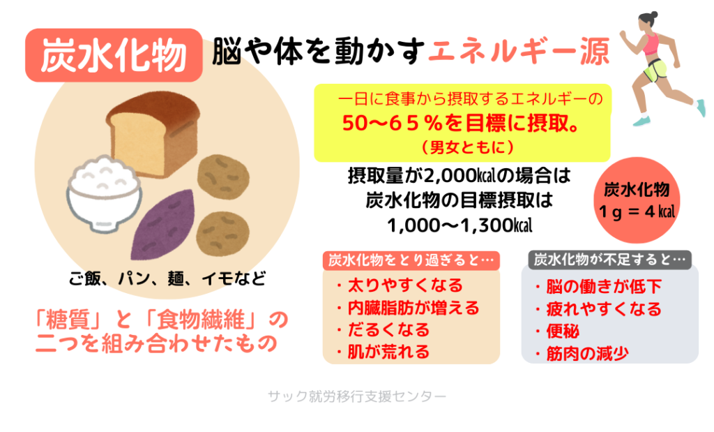 炭水化物の詳細について