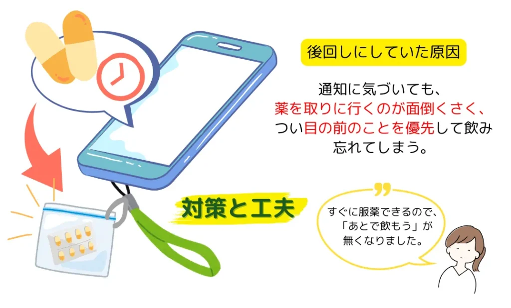 ADHDの対処法の例について