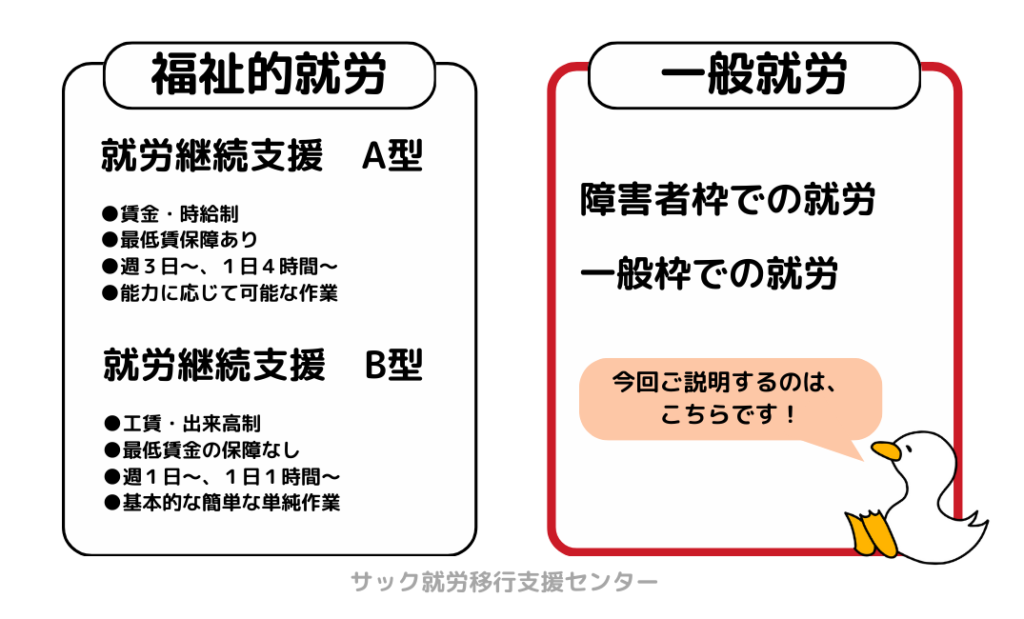 福祉的就労と一般就労の違いについての説明