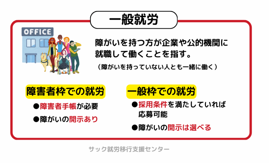 一般就労についての説明