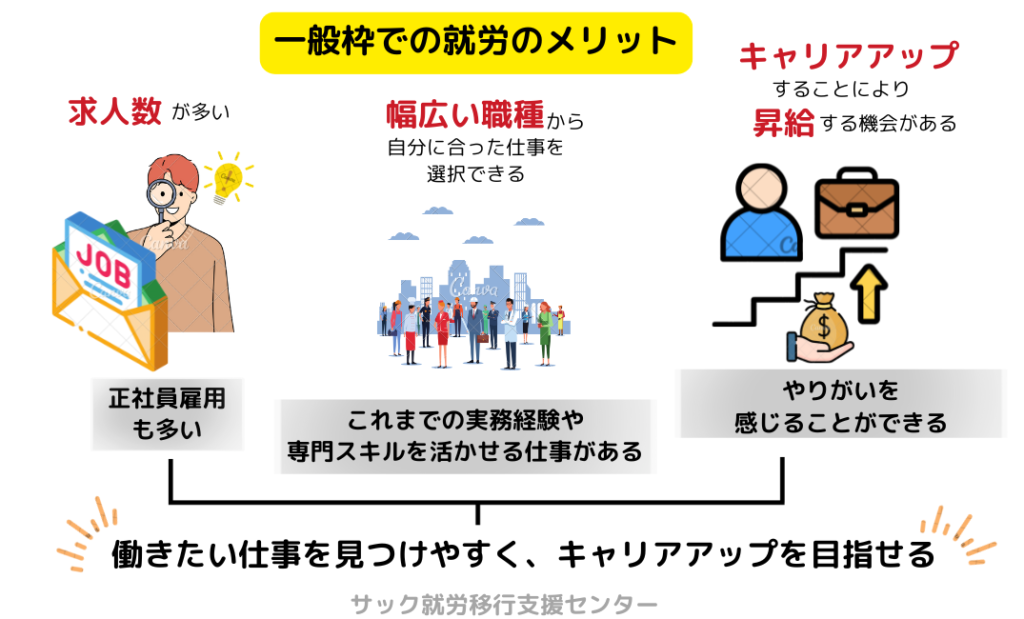 一般枠での就労メリット