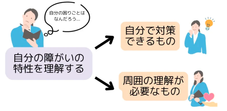 ASDから派生する二時障がいについて
